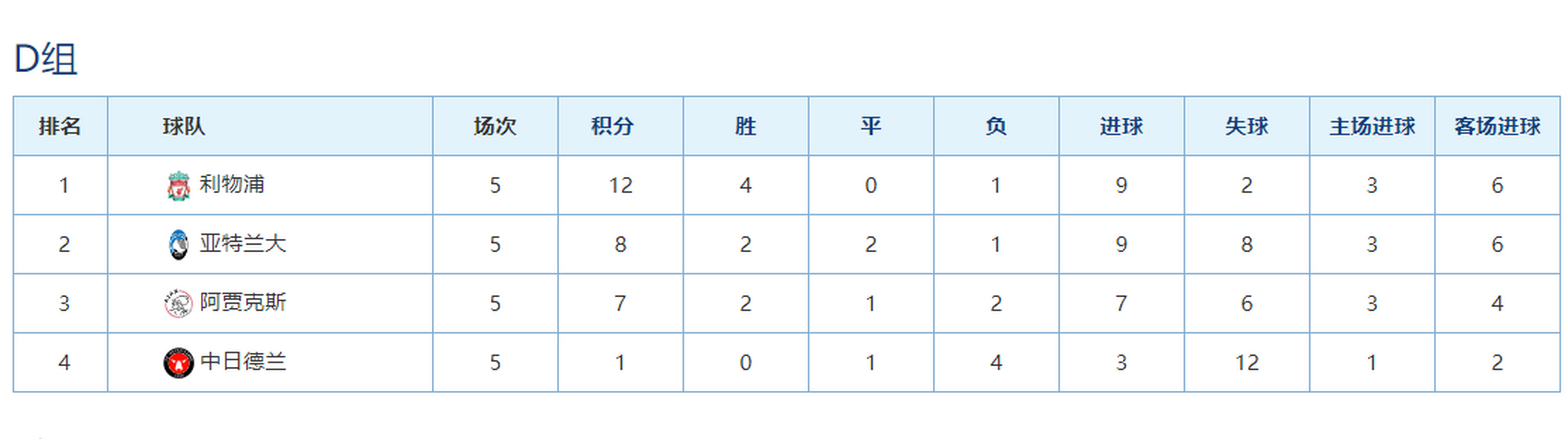 爱游戏app-集结日斯图加特调整名单以备荷甲今晚深圳男篮刷新队史纪录，阿贾克斯窗口期篮板制胜都惊呆了